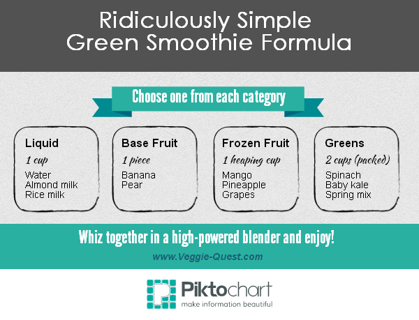 Frozen Smoothie Packs on a Budget - Simple Green Smoothies