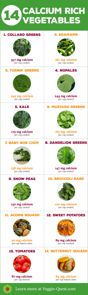 14 Calcium Rich Vegetables